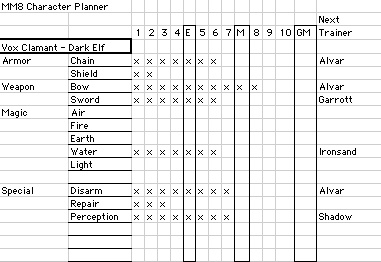 charackterplaneexample